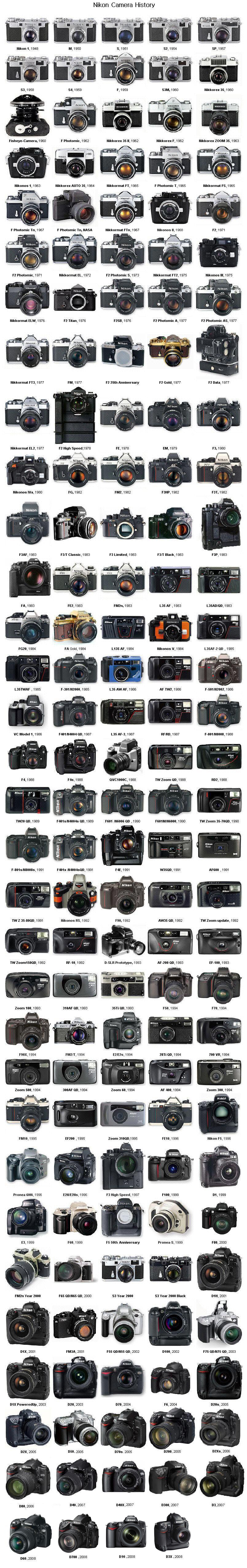 1242142036_Nikon_History.jpg